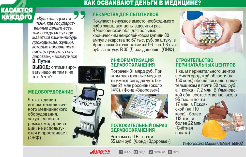 Общественный благотворительный фонд. Оптимизация медицины. Фонд здоровья результаты. Фонд здоровья. Итоги реализации национального проекта здоровье.