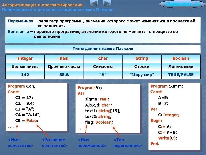 Имена переменных в программировании