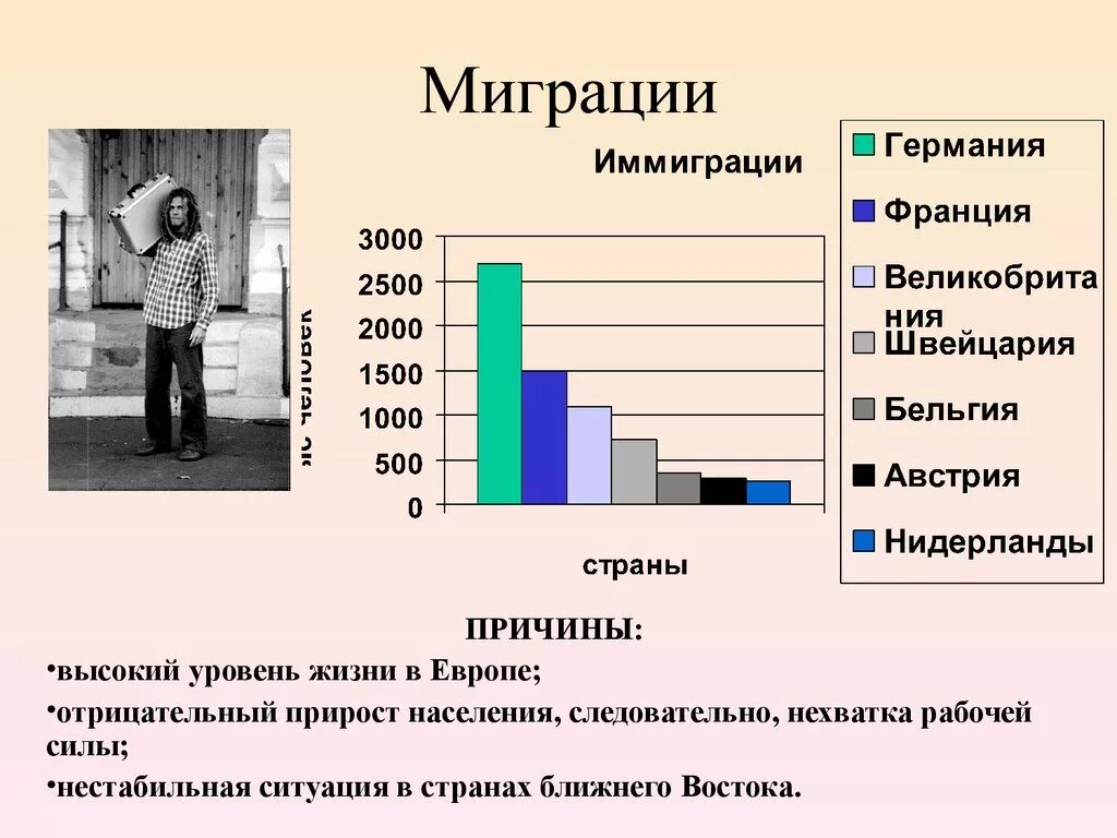 Миграция во Франции статистика. Население Франции миграции. Миграция населения зарубежной Европы. Мигранты во Франции статистика.