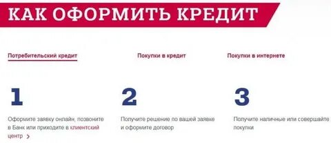 Взять потребительский кредит в 2024