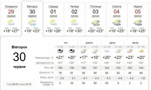 Погода в 27 ноября