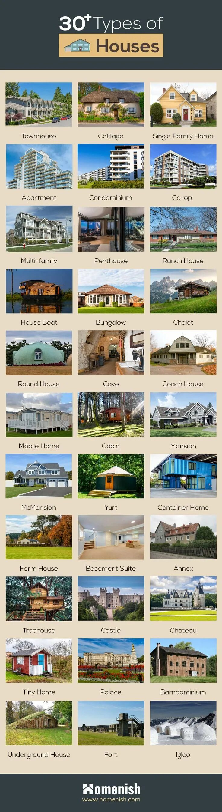 Types of Houses. Types of Houses список. Types of Houses картинка. Types of Houses с переводом на русский.