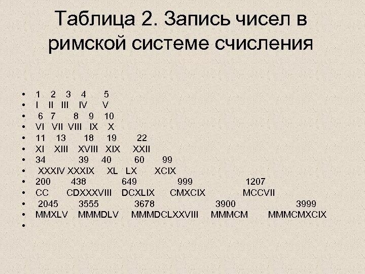 Римская система счисления алфавит. Число в римской системе счисления. Запиши число 11 в римской системе счисления. Римская система счисления информатика 8 класс. Число в римской системе счисления.