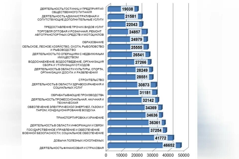 Средняя зарплата. Об оплате труда нижегородская область. Заработная плата. Среднемесячная заработная плата в республике коми в 2021. Новые штаты государственных учреждений.