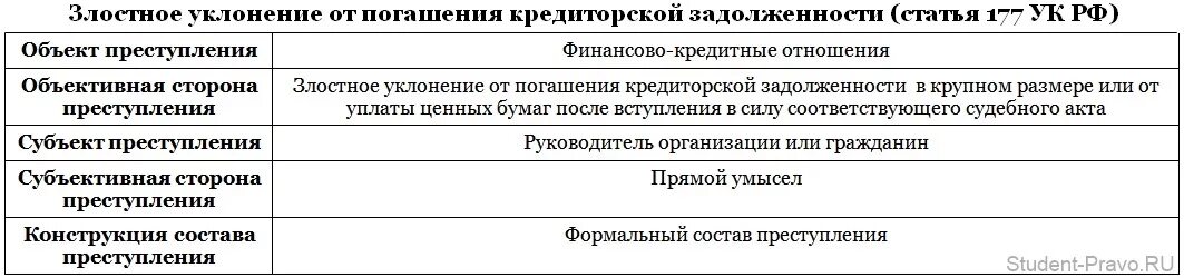 Уклонение от уплаты долгов. Ст 222 УК РФ состав. Ст 222 УК РФ объект субъект. (Ст. 222 УК) состав по конструкции.