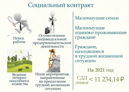 Социальный контракт малоимущим гражданам