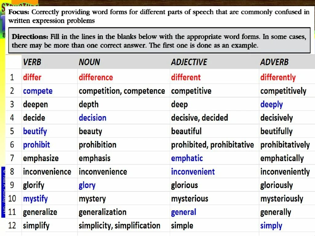 Adjective form of humour. Choose the correct form of adjective