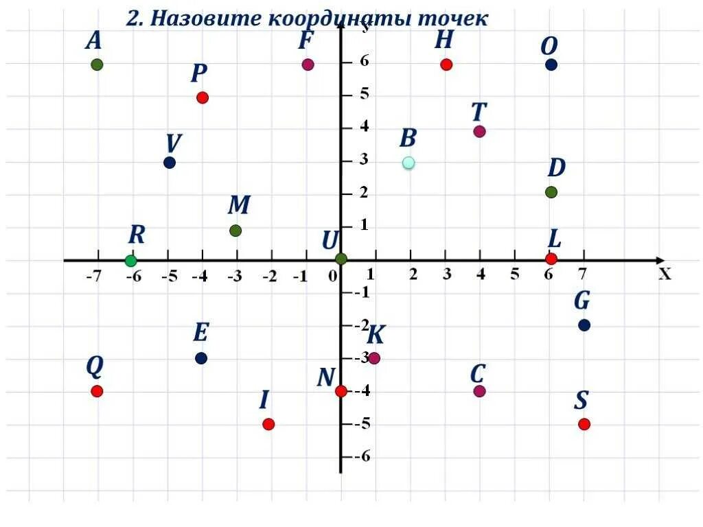 Координаты 3 класс математика. Координатная плоскость по математике 6 класс задачи. Координатная плоскость 6 класс задания задания. Координатная плоскость координаты точек. Задачи на координатную плоскость 6 класс.