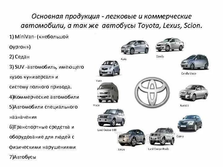 Тойота презентация. Тойота компания для презентации. Описание автомобиля для продажи пример тоета. Легковые и грузовые автомобили клипарт.