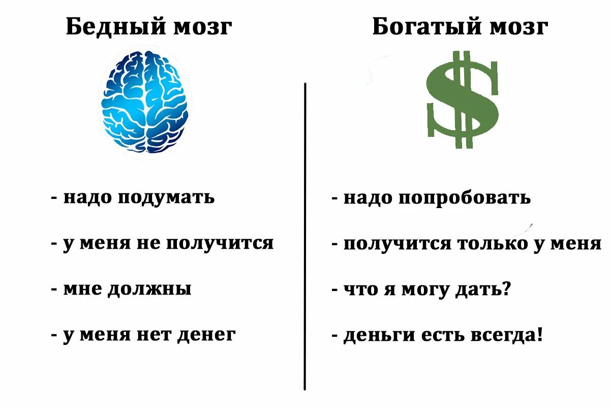 Мышление богатых и бедных. Мышление богатого и бедного человека. мысли бедного и богатого. бедный и богатый мозг. мышление нищего и богатого.