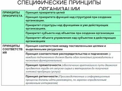 Специфические юридические лица