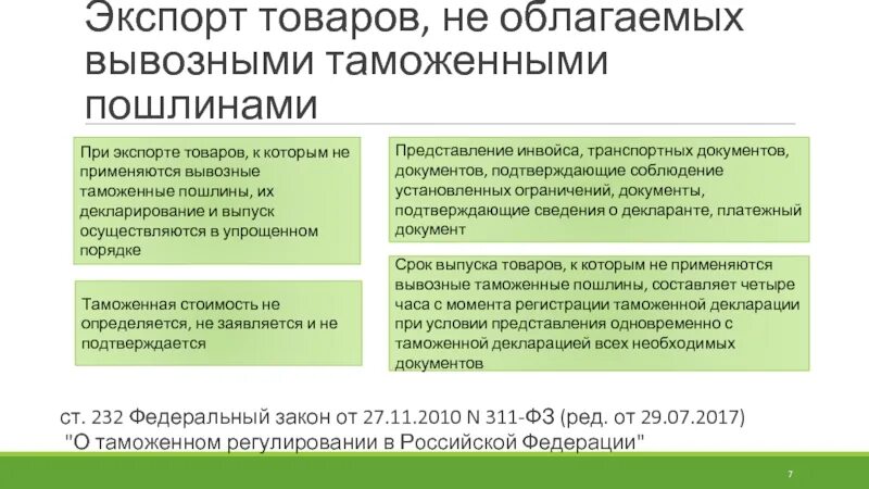 НДС при экспорте. Таможенные пошлины РФ. Возврат НДС при экспорте. Ставка вывозной таможенной пошлины. Ндс в рф 2024