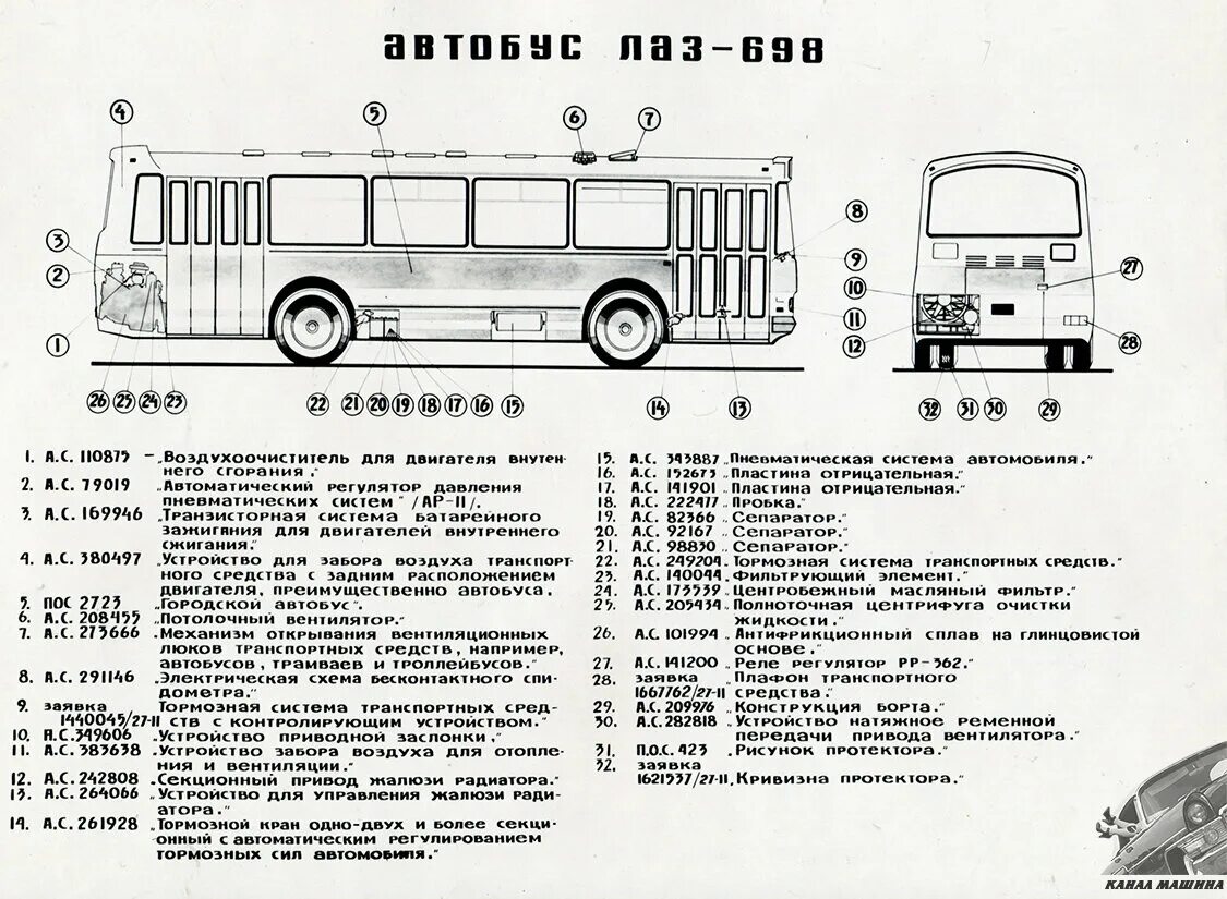 Виды советских автобусов. Советский автобус схема. Схема автобуса СССР.