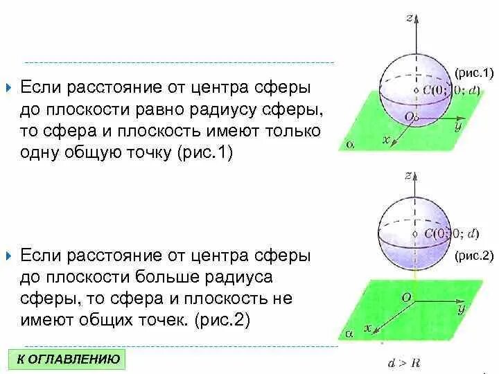 Сколько точек имеет плоскость. Расстояние от центра сферы до плоскости равно радиусу. Расстояние от центра сферы до плоскости. Расстояние от центра сферы равно радиусу. Если расстояние от центра сферы до плоскости равно радиусу сферы.