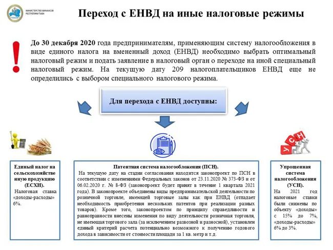 Налог 30 ру. Налоговые и иные мероприятия. Министерство налогов. График налогов Министерство финансов. Министерство налогов и сборов здание.