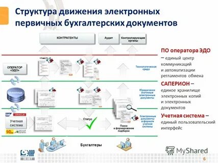 Оператор эдо контур правильное название