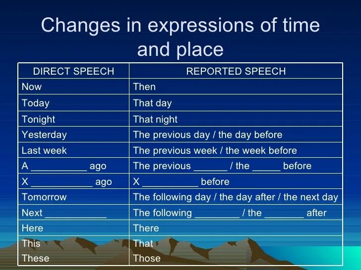 Reported Speech time expressions. Reported Speech time and place changes. Reported Speech time expressions changes. Reported Speech place and time. Reported speech changing words