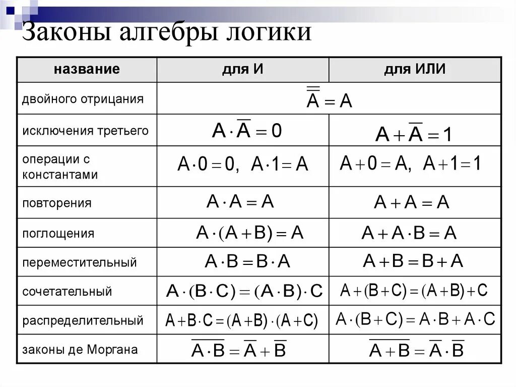 Решения задач логических операций