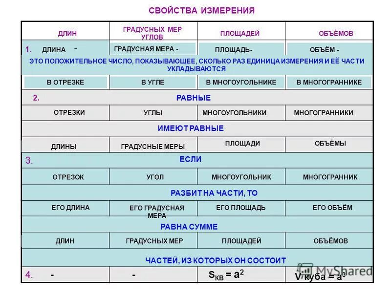 процессы измерения пример. свойства измерения длины. длина отрезка основное свойство измерения отрезков. свойства измерения отрезков. свойства длины отрезка.