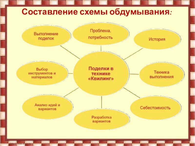 Решение и выбор материала для