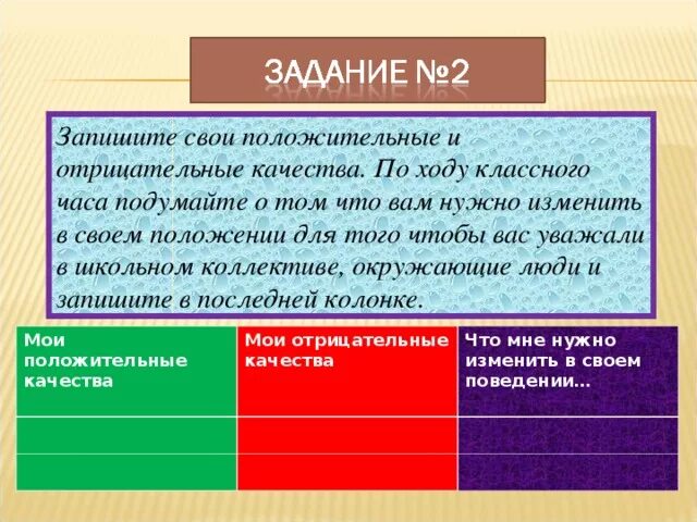 Положительные и отрицательные