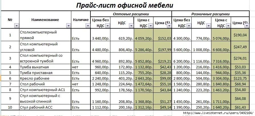 Цена оптовая выше цены розничной. Таблица для мебельного производства. Прайс лист на мебель. Услуга сборки офисной мебели расценки. Прейскурант мебели.