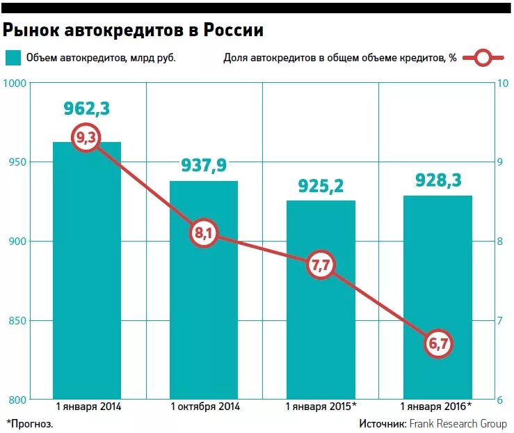 Автокредиты статистика. Автокредиты статистика. Динамика выдачи автокредитов. Автокредиты статистика. Автокредиты статистика.