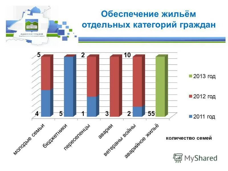 Государственные программы жилищного строительства. Социальные категории граждан. Цель программы фцп жилище. Программы обеспечения жильем отдельных категорий граждан. Доступное и комфортное жилье гражданам россии.