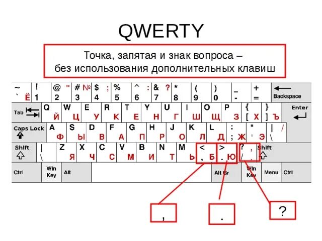 Состав нажать. Как на ноутбуке поставить запятую снизу. Как поставить запятую на клавиатуре ноутбука снизу. Как на компьютере ставить точку с запятой. Как поставить запятую на клавиатуре компьютера снизу.