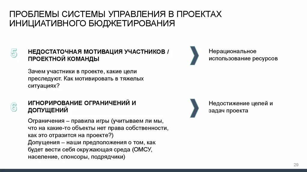 Инициативное бюджетирование примеры: найдено 83 изображений