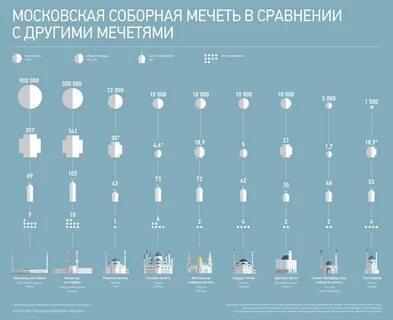 Г сравнению с 1