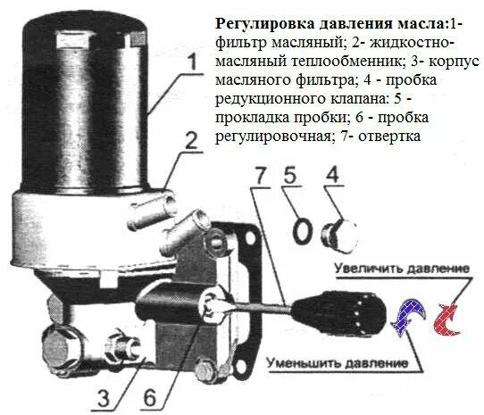 Причины пропало давление масла. Давление масла в двигателе д245. Редукционный клапан давления масла д 245 регулировка. Редукционный клапан ГАЗ 3309 дизель. Редукционный клапан масляного фильтра д-245.