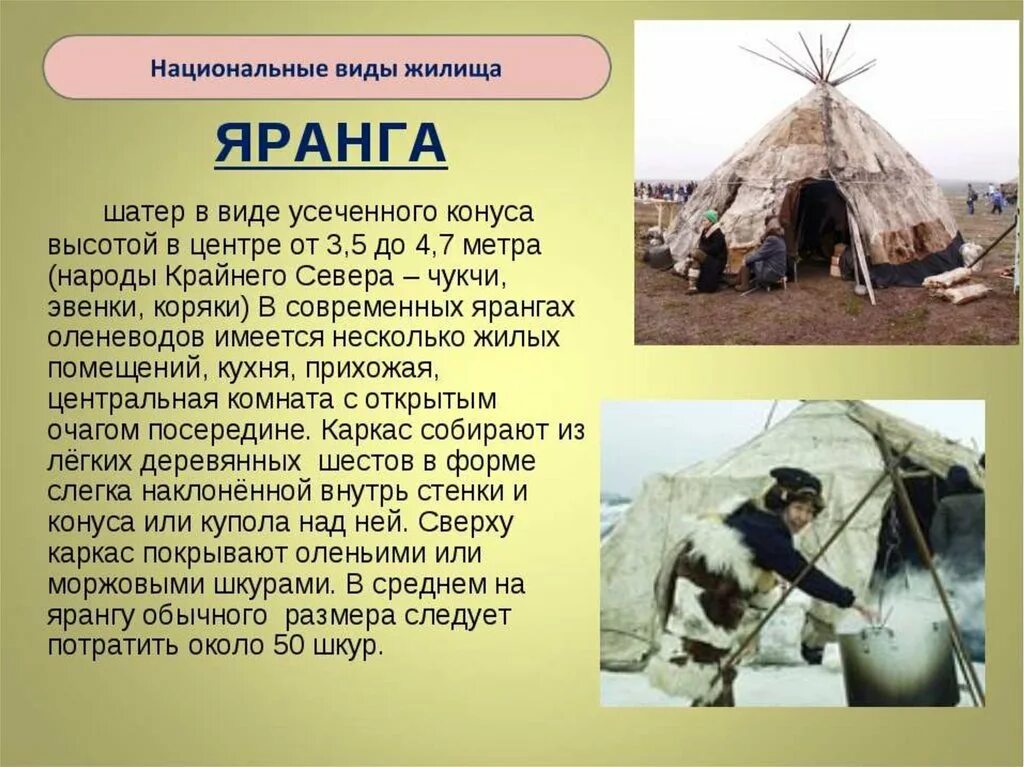 1 национальный про. Жилища народов. Жилище народов севера. Сообщение о жилище любого народа. Жилища северных народов.