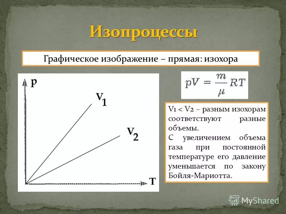 При повышении давления объем газа