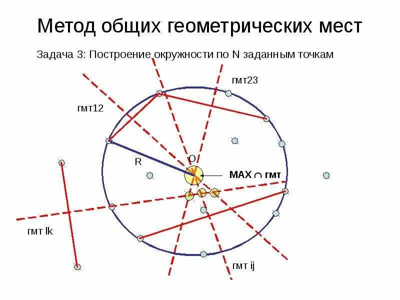 Геометрическое место точек задачи на построение. Геометрическое место точек построение. Метод геометрических мест точек. Метод геометрических мест точек в задачах на построение. Метод ГМТ В задачах на построение задачи.