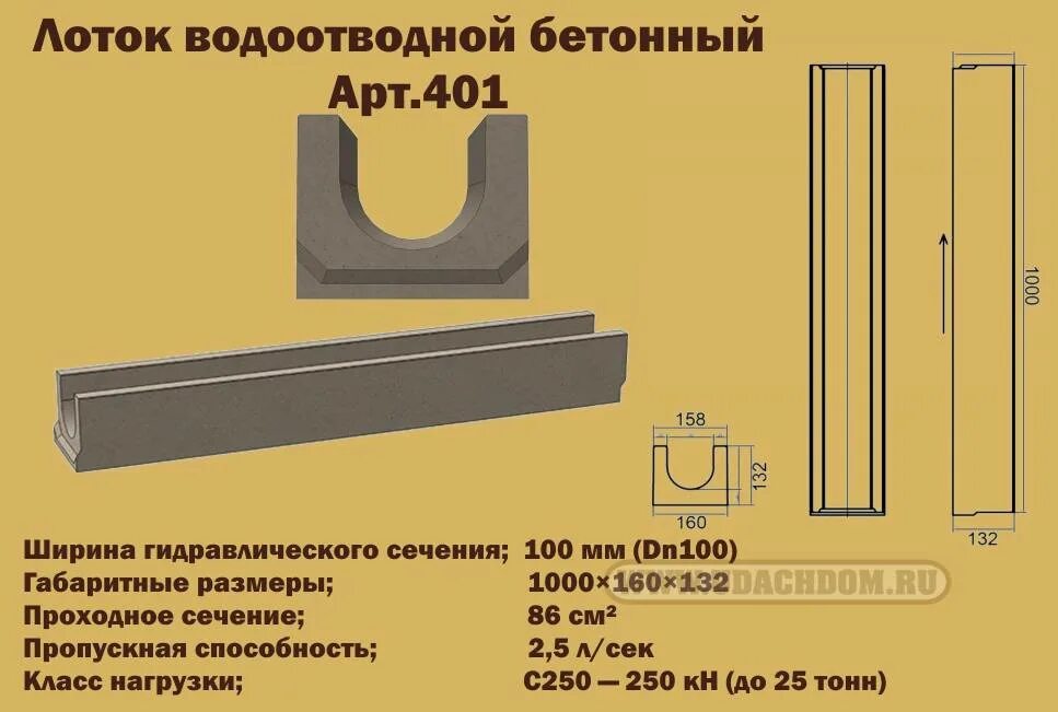 Лоток betomax drive лв-15. Лоток водоотводный бетонный dn 200. Лоток бетонный водоотводный сечение. Бетонный лоток 1480 400 мм. С250 габариты.
