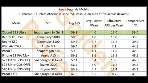 Dimensity 8300 ultra vs 860
