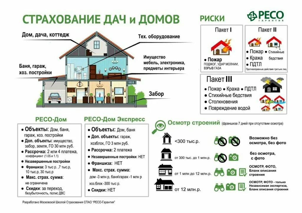 Страхование дома и РГС : Юридическая консультация