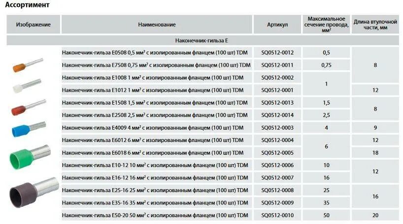 Наконечники ншви цветовая маркировка. Цвет сечения. Маркировка проводов заземления. 75-12 квт 79437. Наконечник медный 0,75мм2 втулочный изолированный на 1 провод ншви 0,75-8.