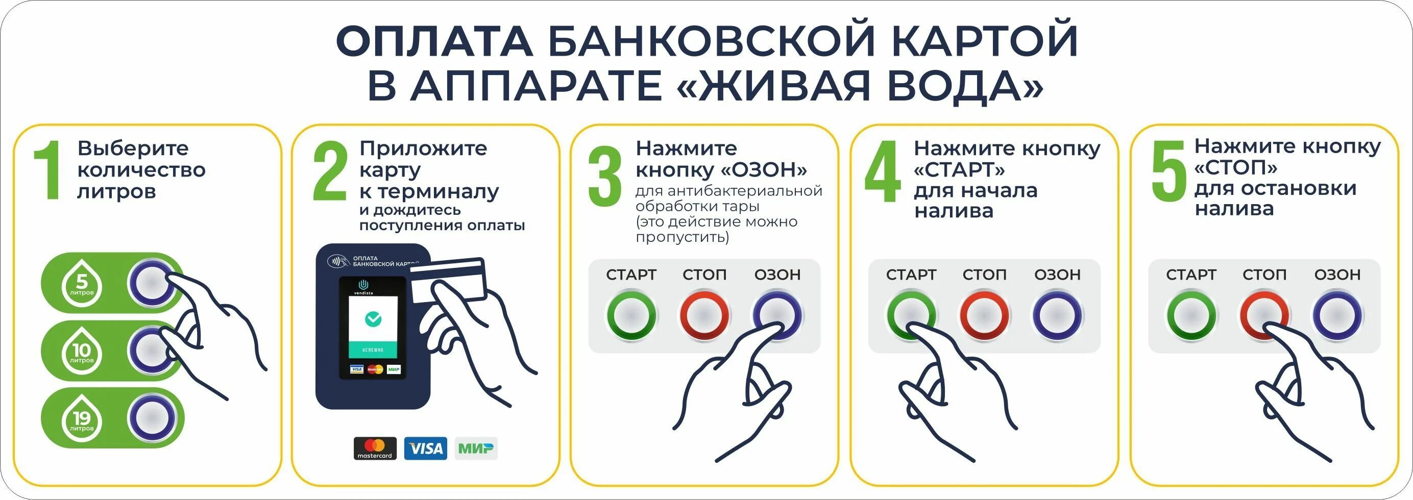 Как пользоваться стикером для оплаты