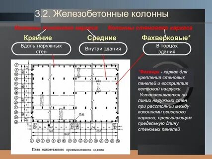 Ряд колонн