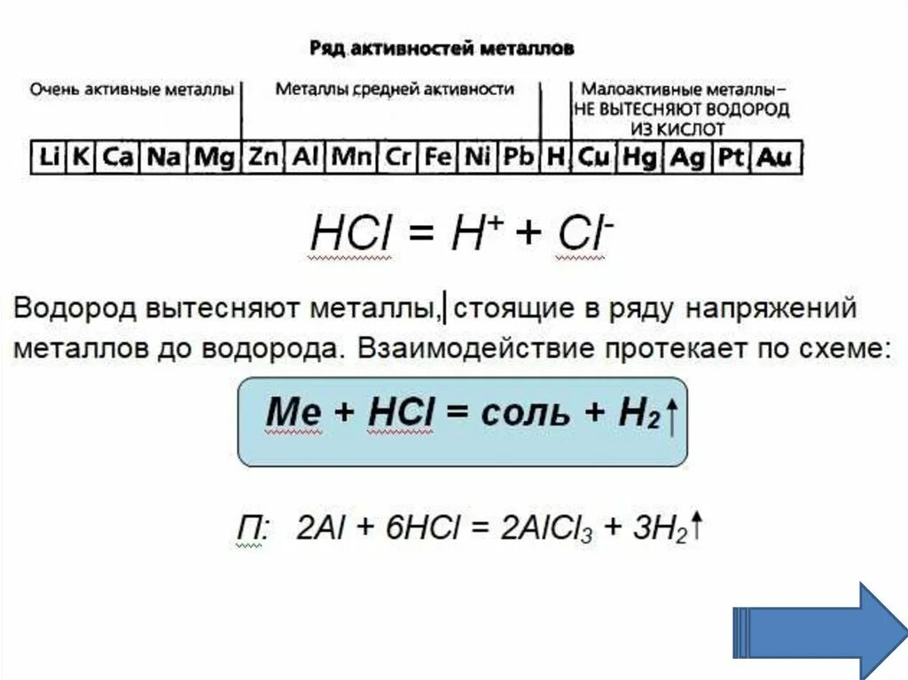 Металл способный вытеснить водород. Активность металлов ряд активности. Активные металлы вытесняют. Таблица активных металлов. Активные металлы в ряду активности.