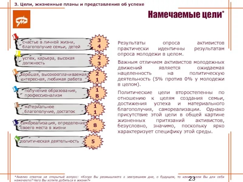 Написать цель жизни. Жизненные планы и цели. Цели в жизни человека список. Цель в жизни. Жизненный план пример цели.