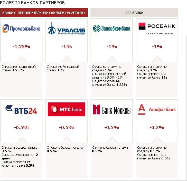Новые банки 2024 года. Альфа банк ипотек ставка. Процентная ставка по ипотеке Альфа банк. Ипотека в Альфа банке процентная ставка. Ипотека Альфа-банк партнерская.