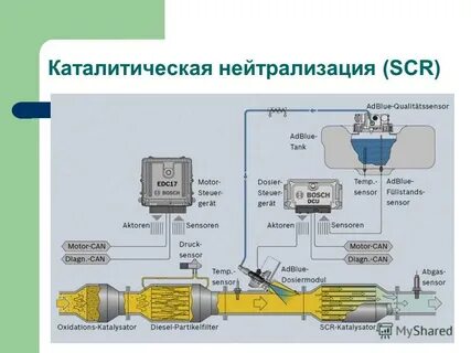 Устройства нейтрализатора