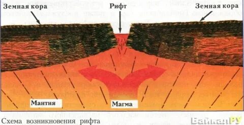 Образование трещин в земной коре
