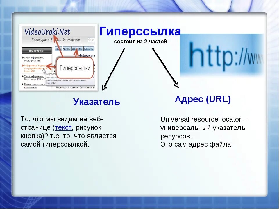 Url po. Гиперссылка состоит из. Гиперссылка на веб странице. URL веб-страницы. Как выглядит гиперссылка.