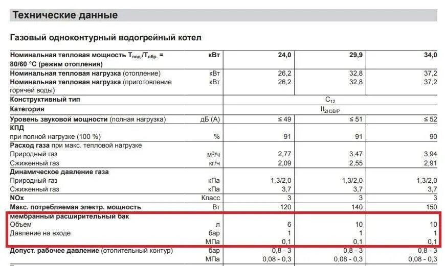 Котел 100 КВТ газовый расход газа. Газовый котел Лемакс Номинальная тепловая мощность 100 КВТ. Котел газовый 25 КВТ расход газа природного. Давление газа для 100 КВТ котла.