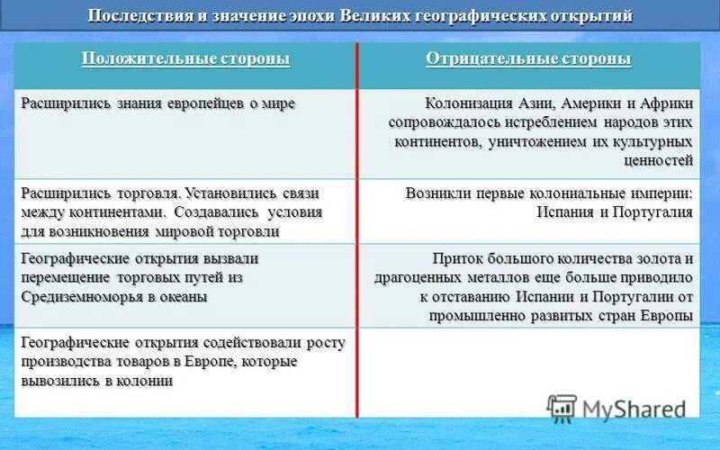 Влияние великих географических открытий. Последствия географических открытий положительные и отрицательные. Последствия ВГО положительные и отрицательные таблица 7. Великие географические открытия причины, последствия, значения.. Значение великих географических открытий таблица.