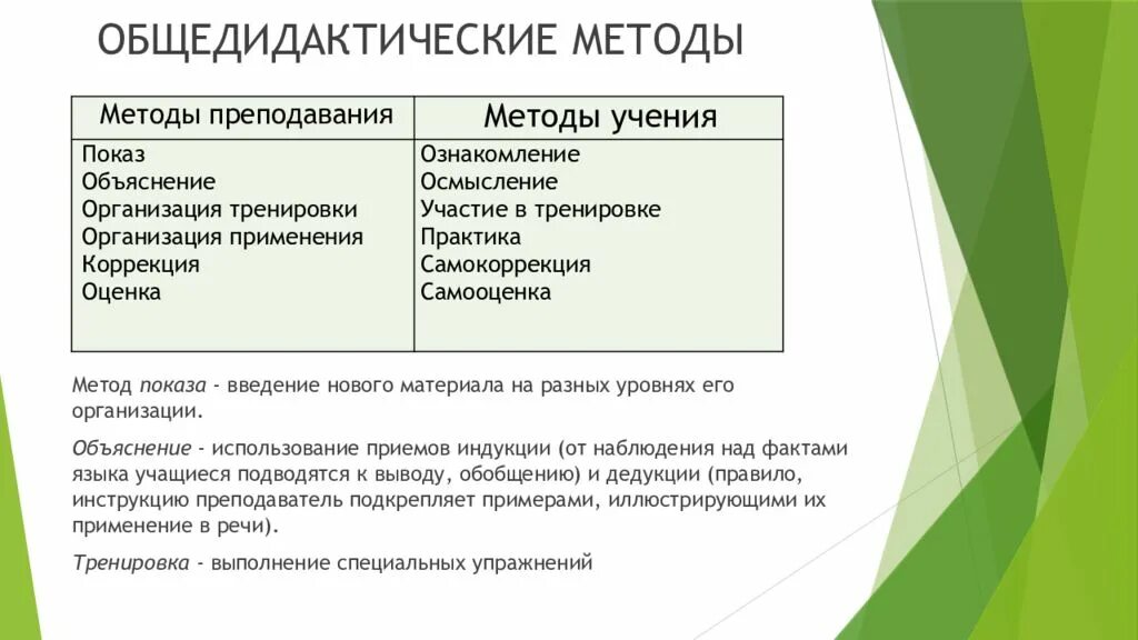 Какие методы относятся к методам учения. Какие методы относятся к методам учения